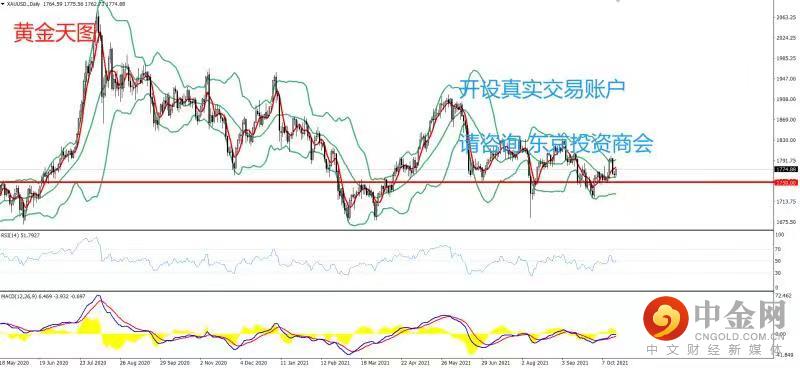 1634625529960257.jpeg 黄金.jpg