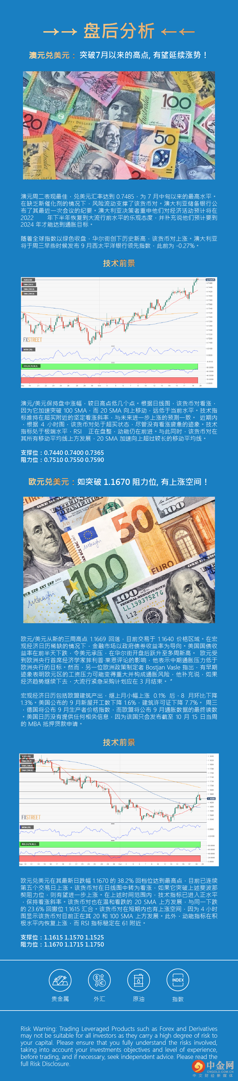 盘后分析 