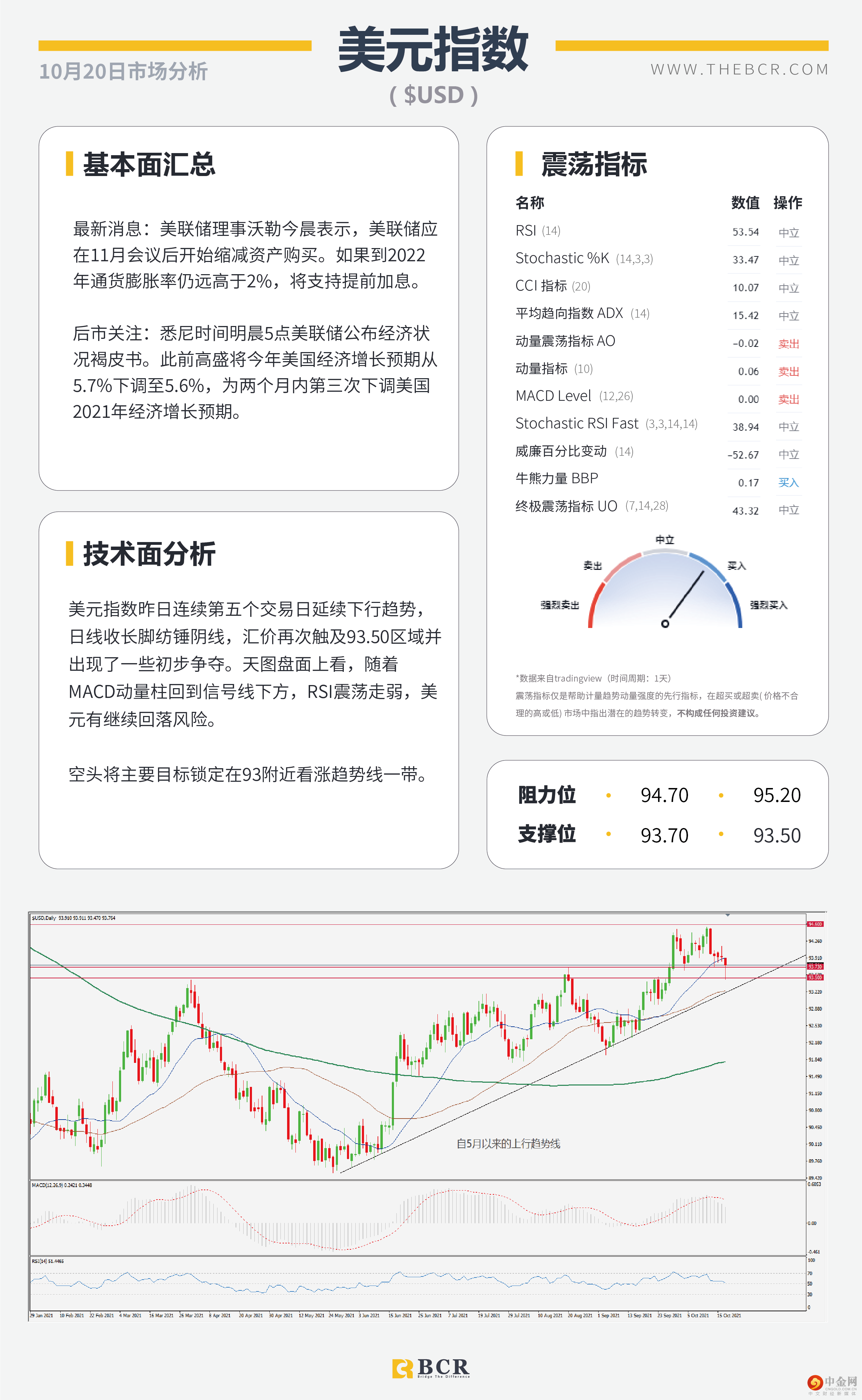 风险情绪改善商品反弹 