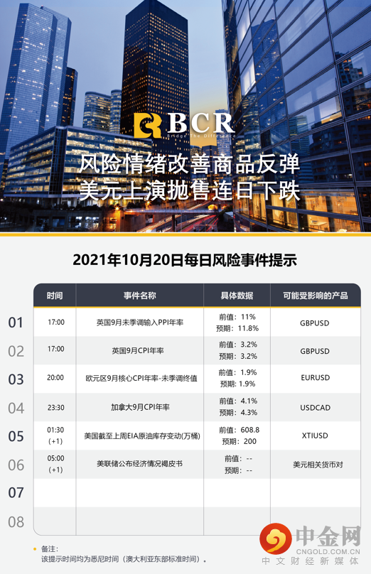 风险情绪改善商品反弹 