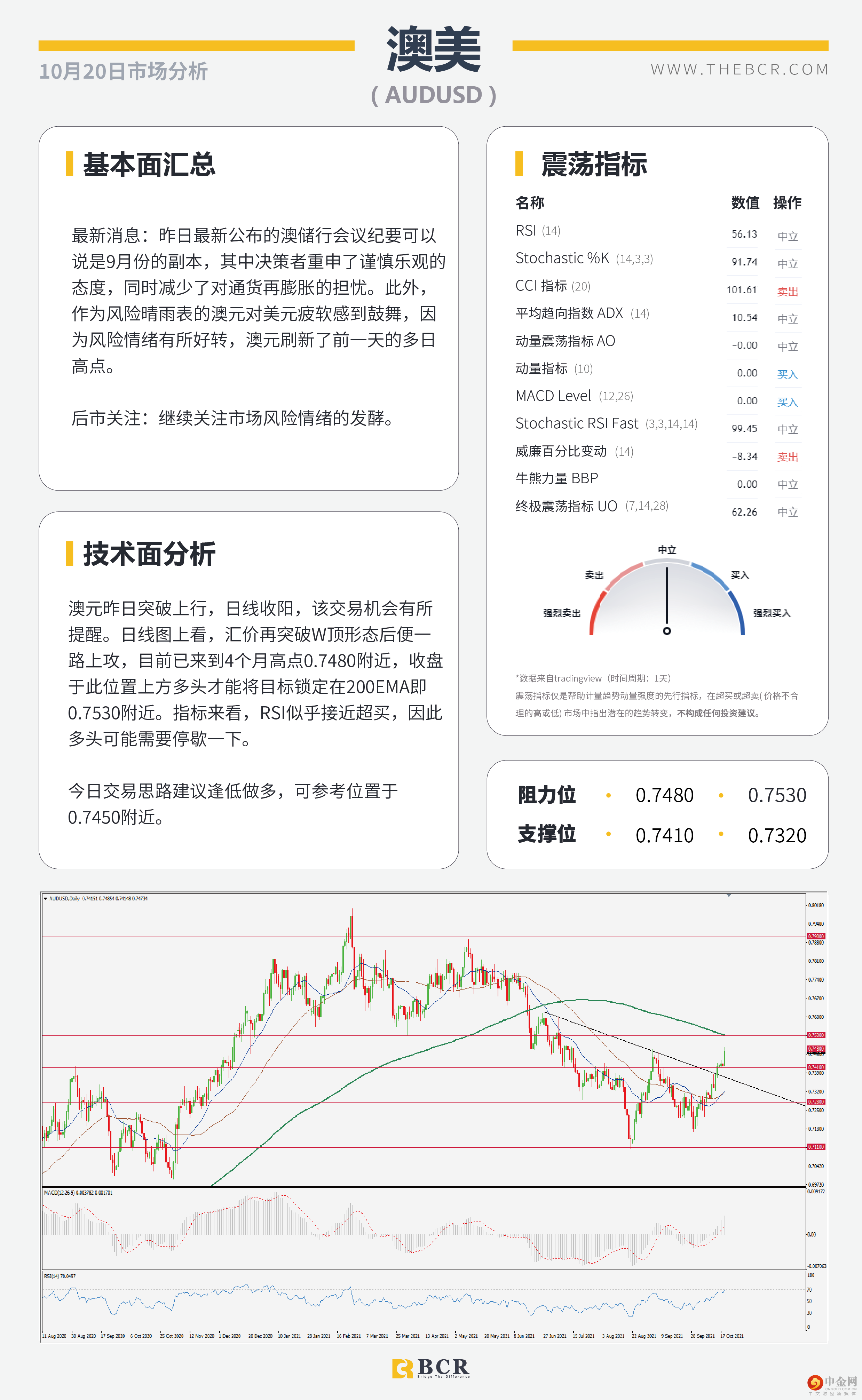 风险情绪改善商品反弹 