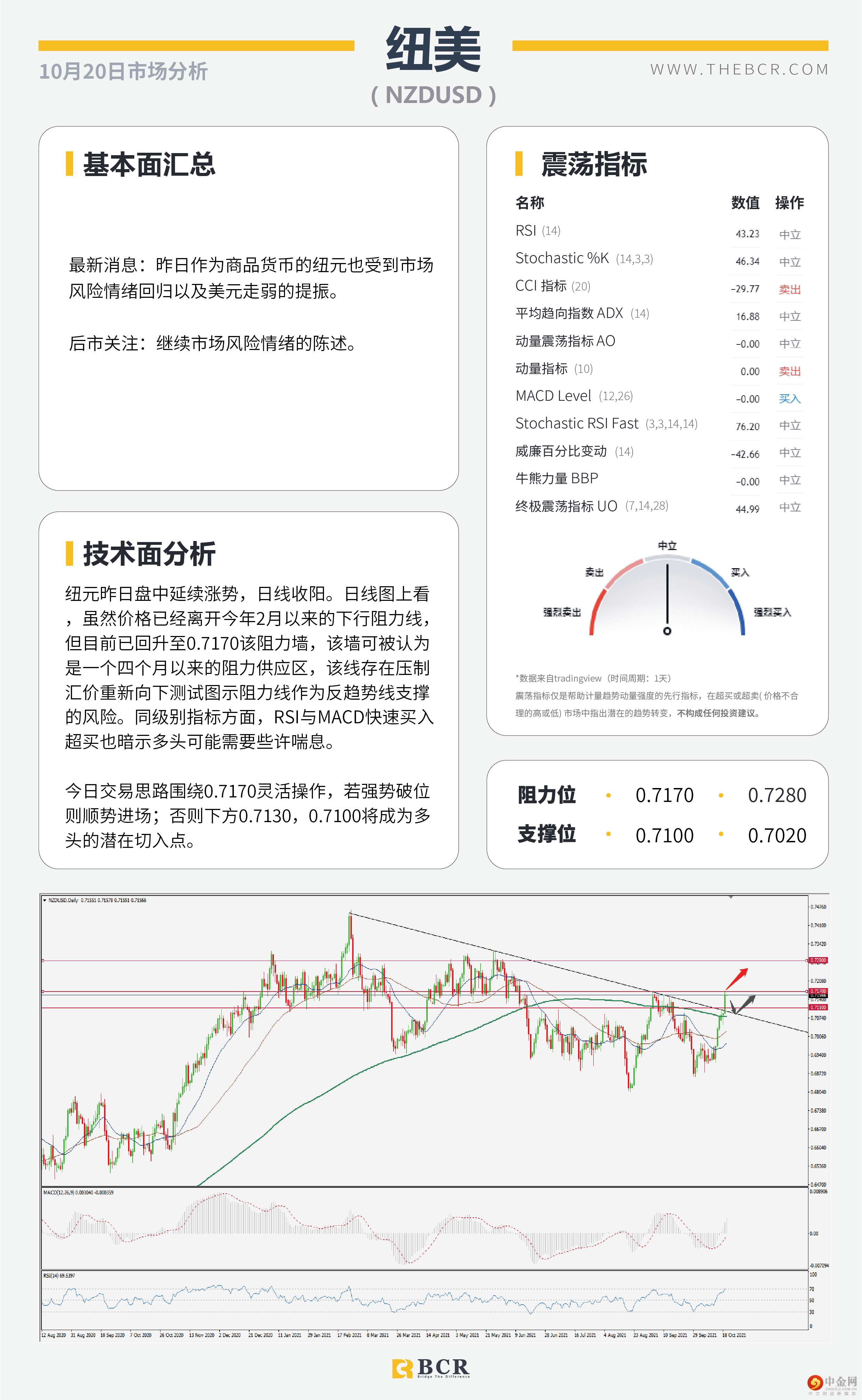风险情绪改善商品反弹 