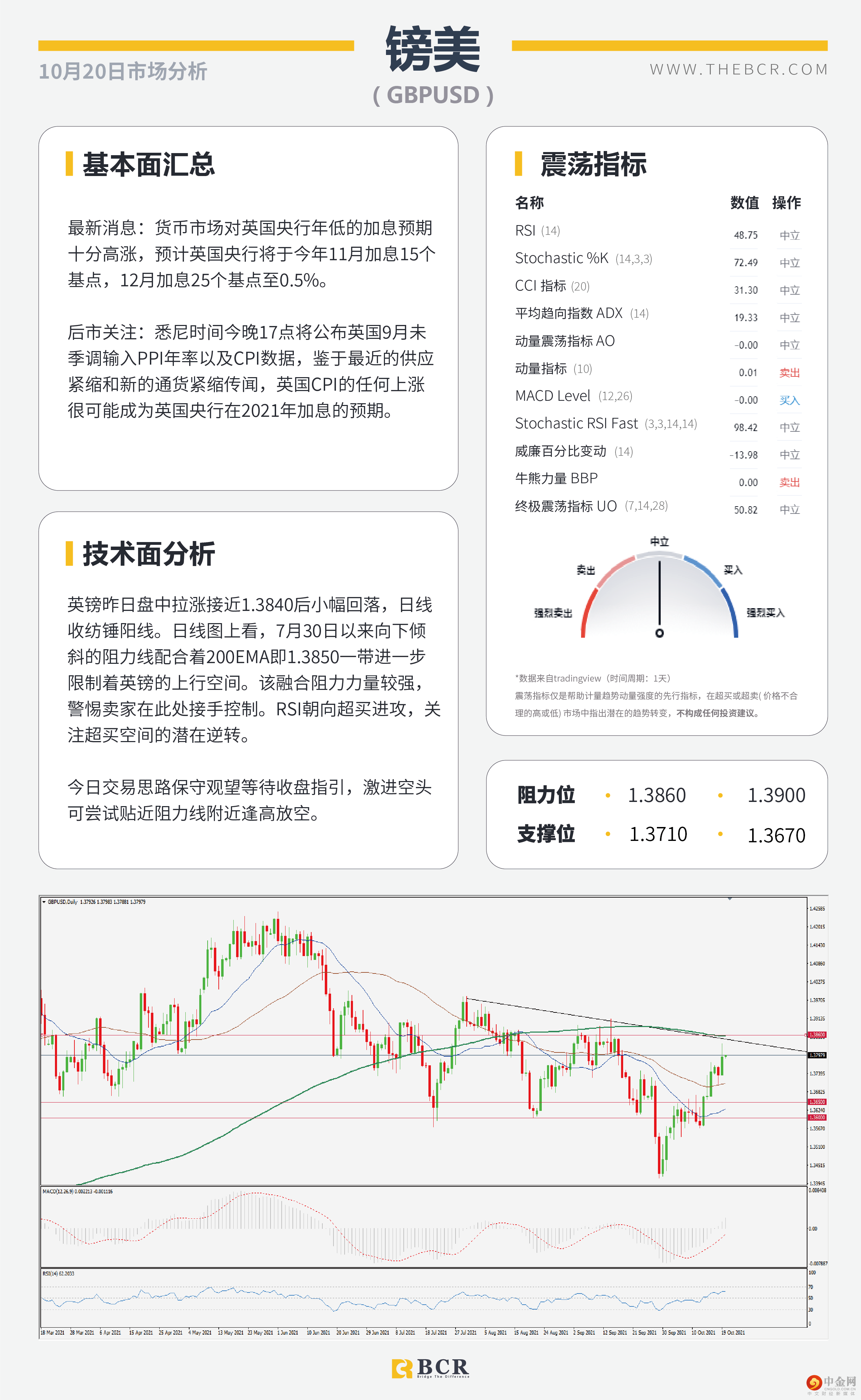 风险情绪改善商品反弹 