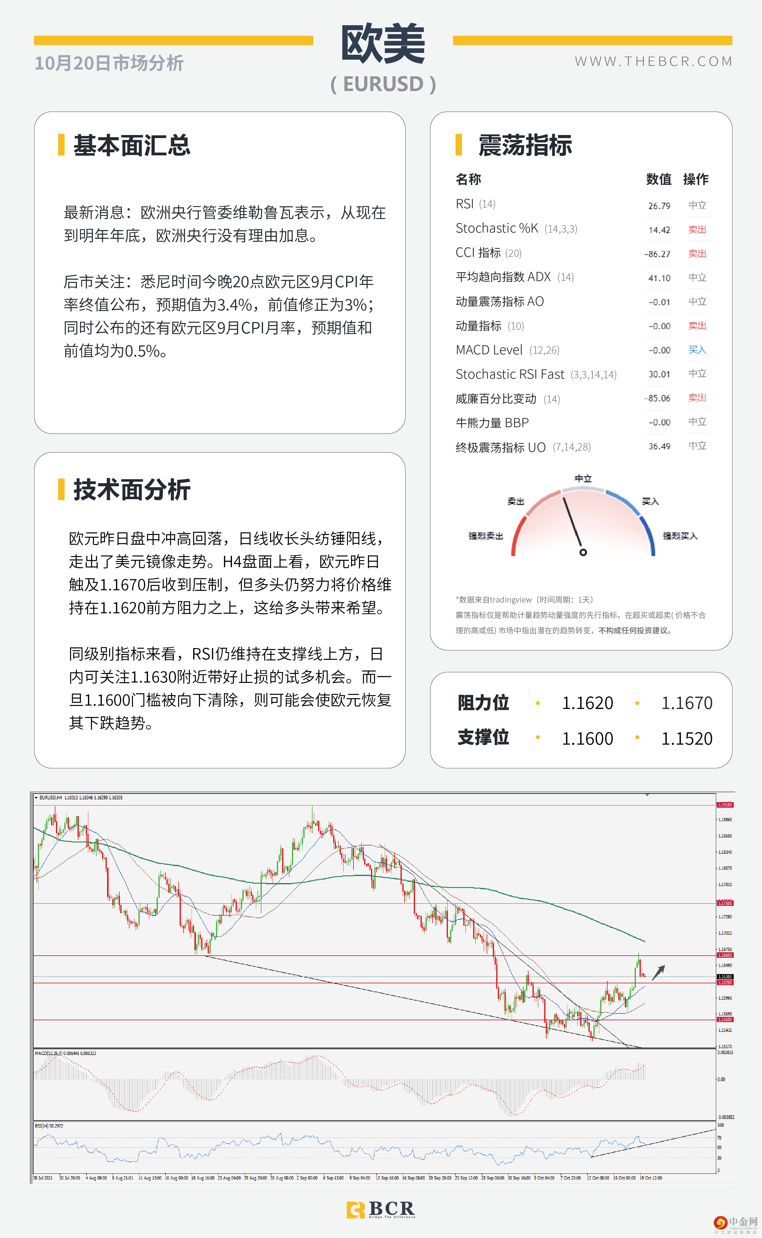 风险情绪改善商品反弹 
