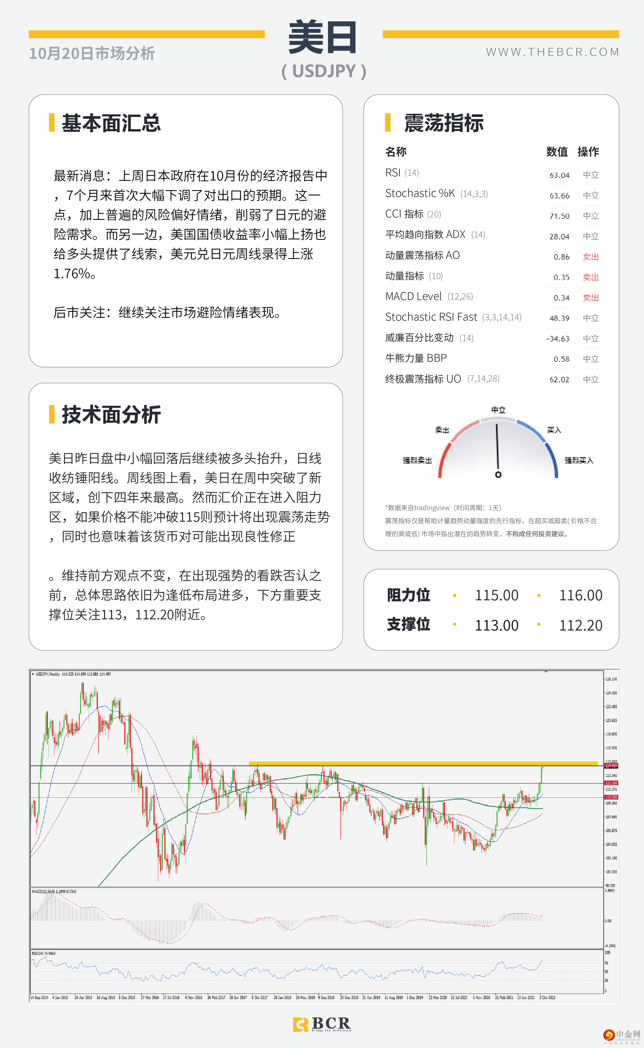 风险情绪改善商品反弹 