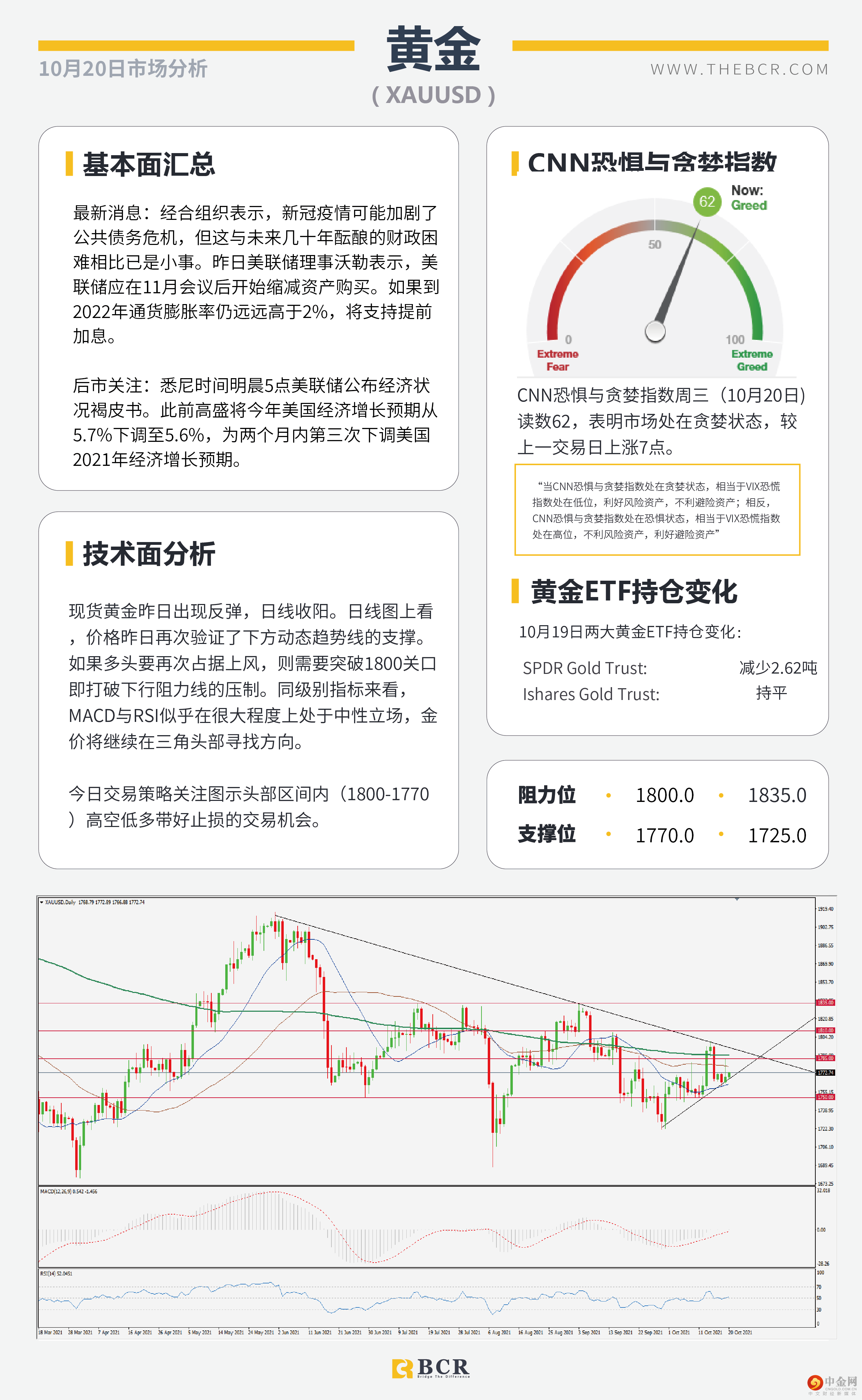 风险情绪改善商品反弹 
