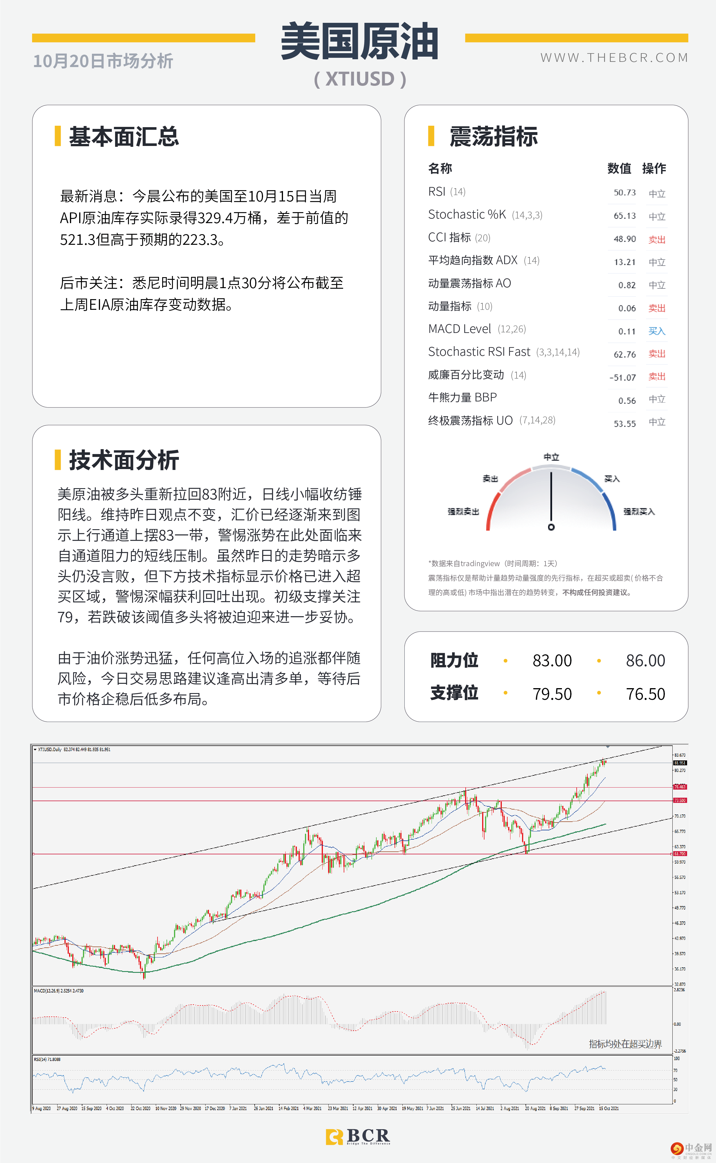 风险情绪改善商品反弹 