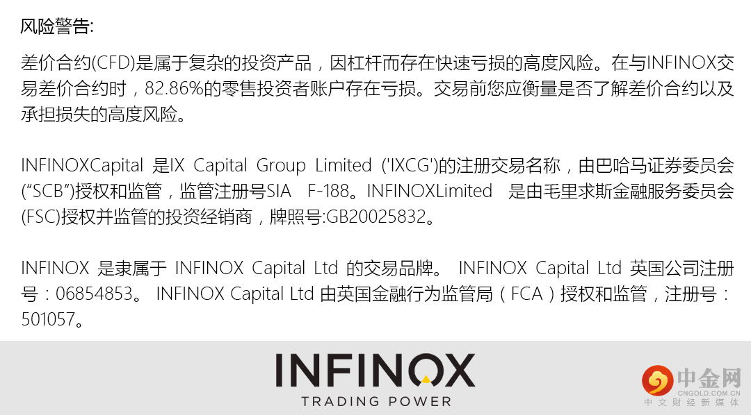 INFINOX的风险声明图.jpg