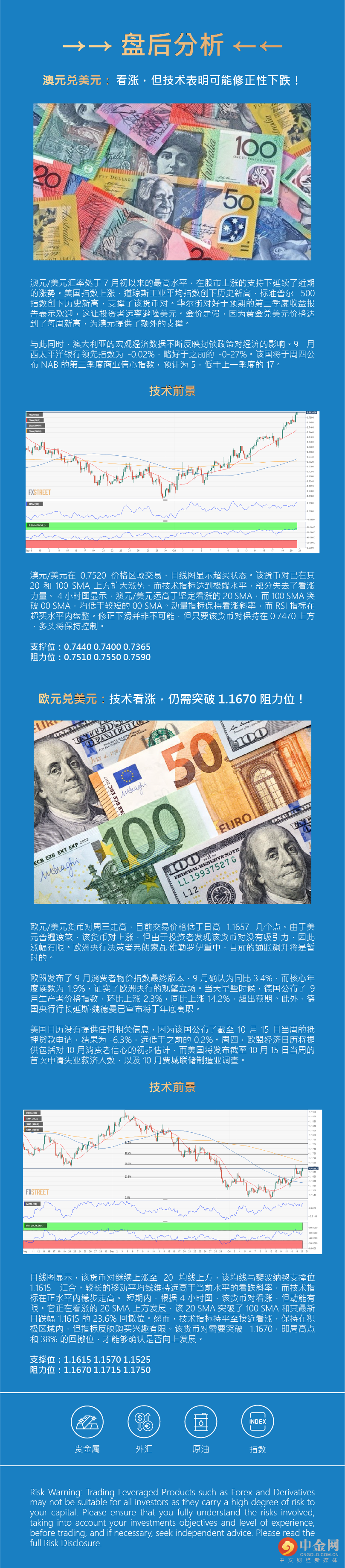 盘后分析 