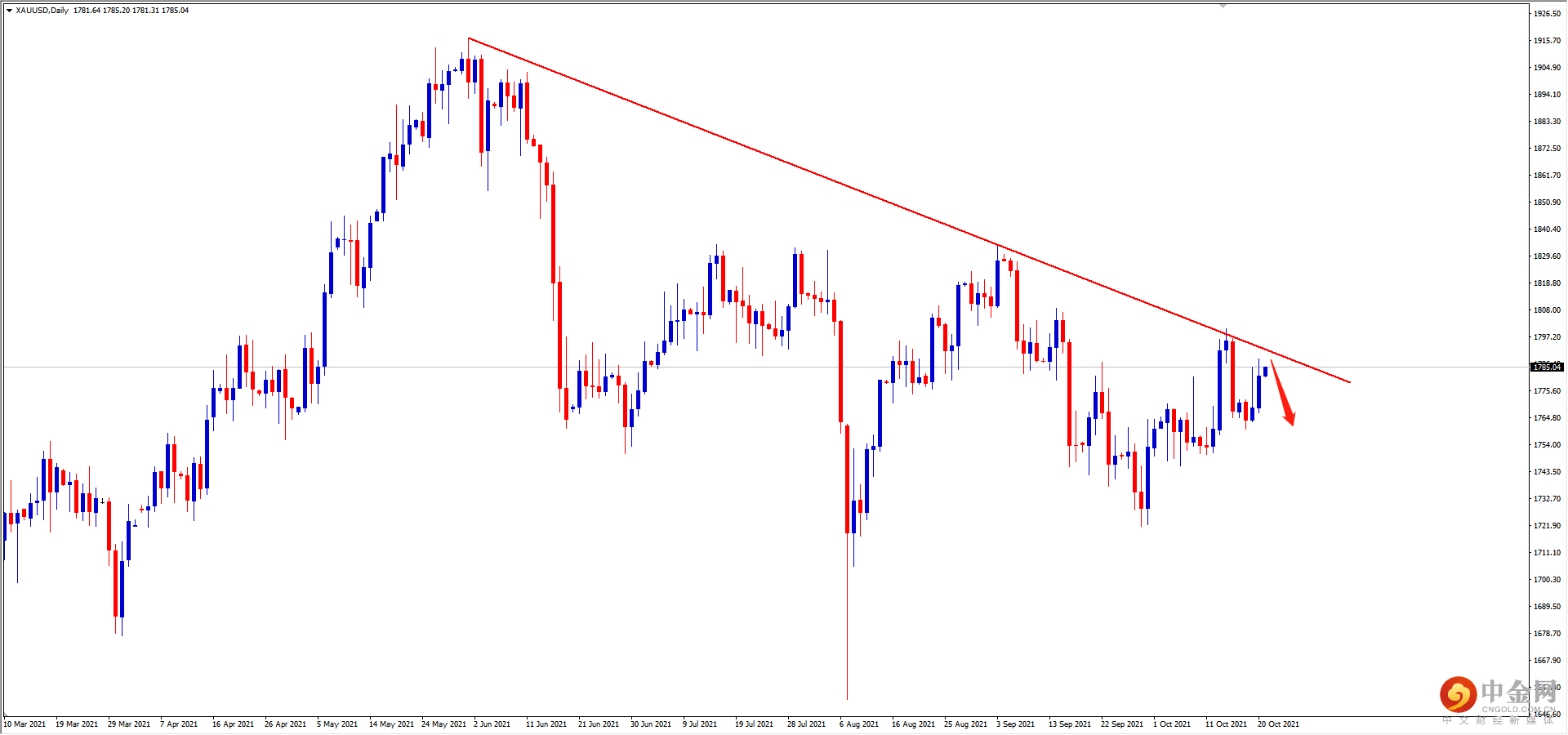 XAUUSD.png