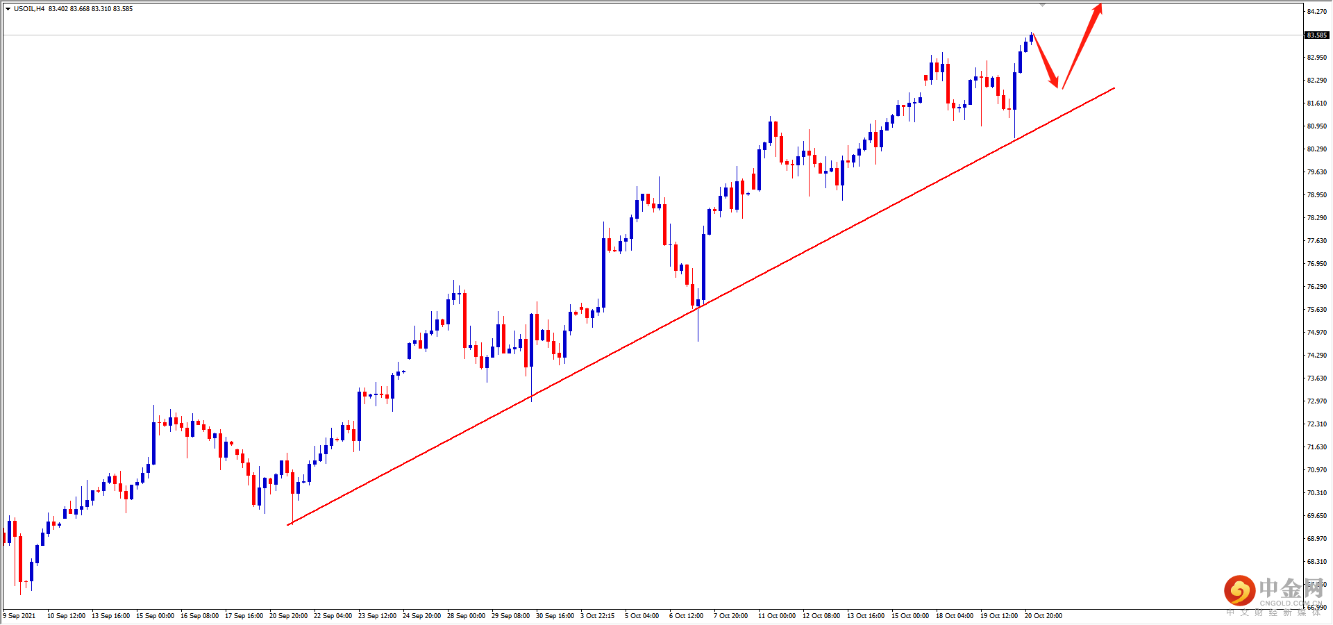 USOIL.png