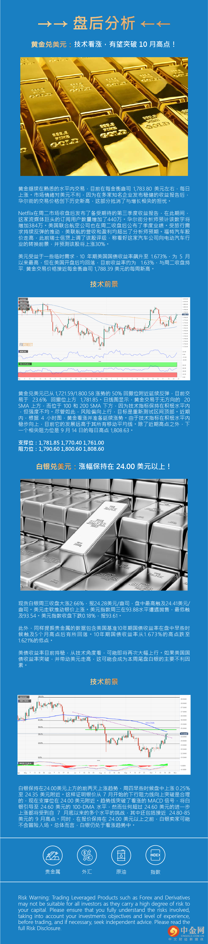 盘后分析 