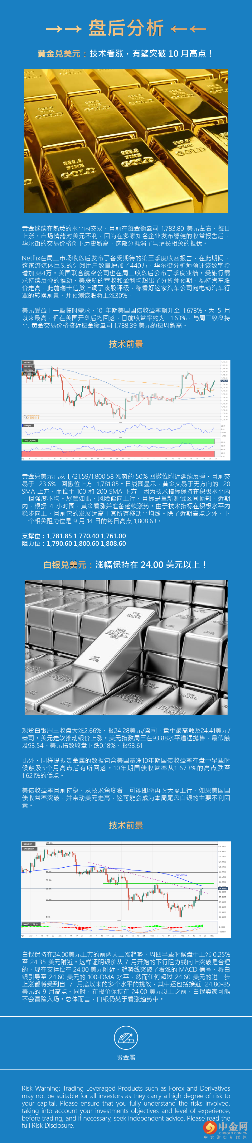 盘后分析（贵金属）.png