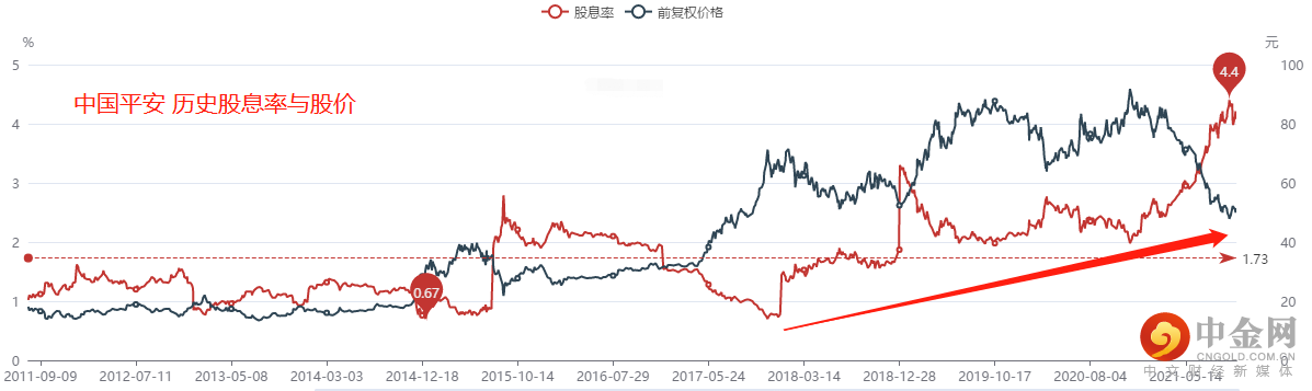 中国平安1.png