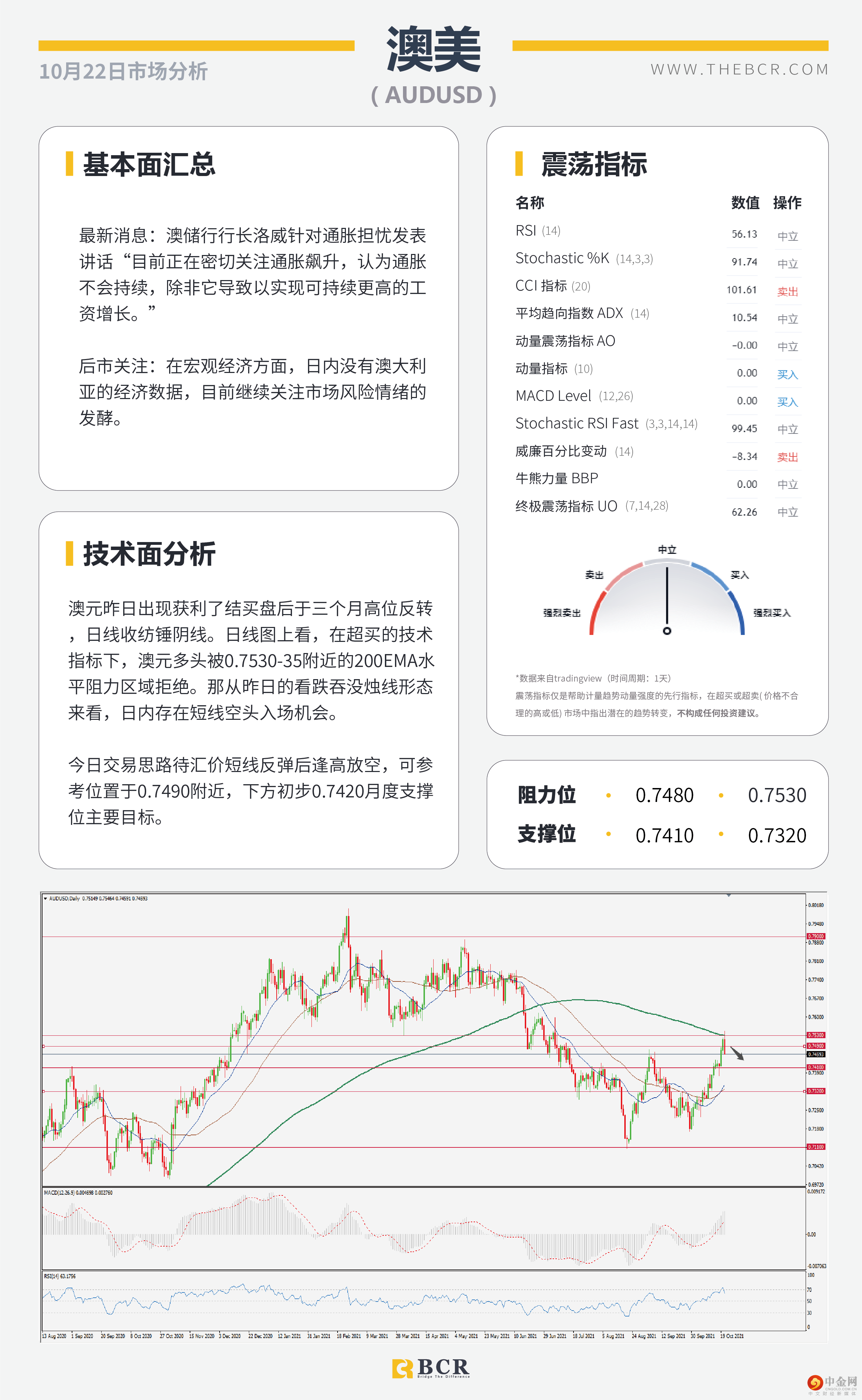 非美涨势迎来喘息 