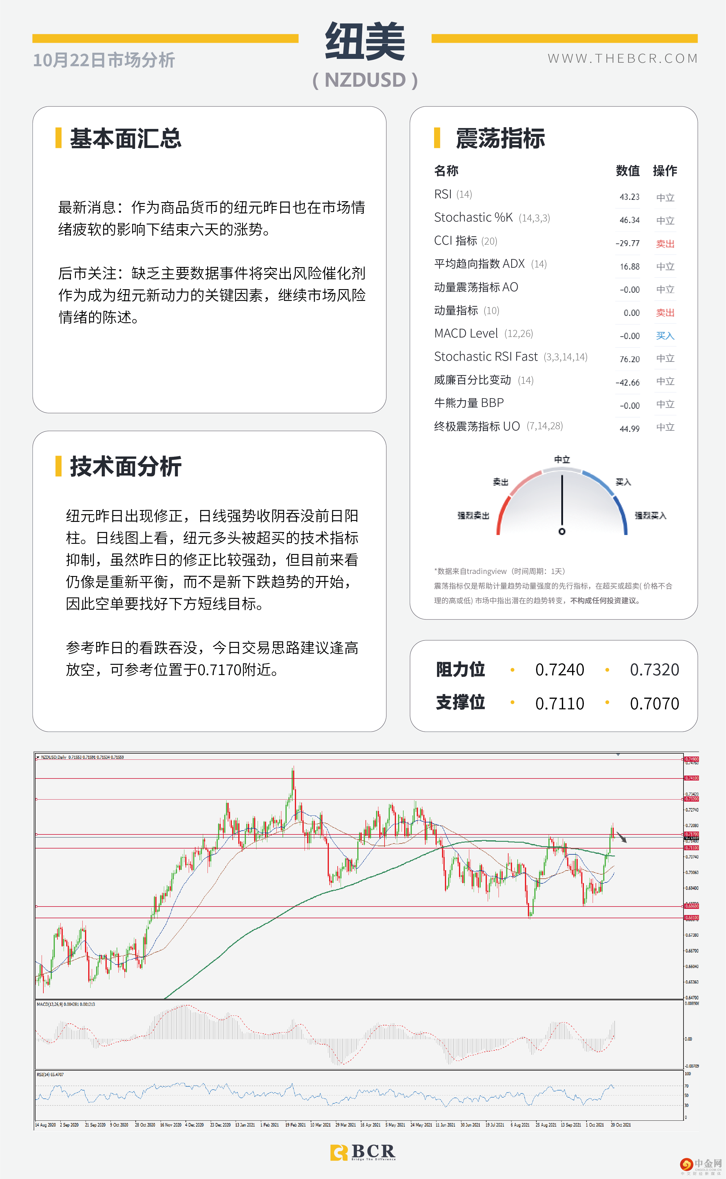 非美涨势迎来喘息 