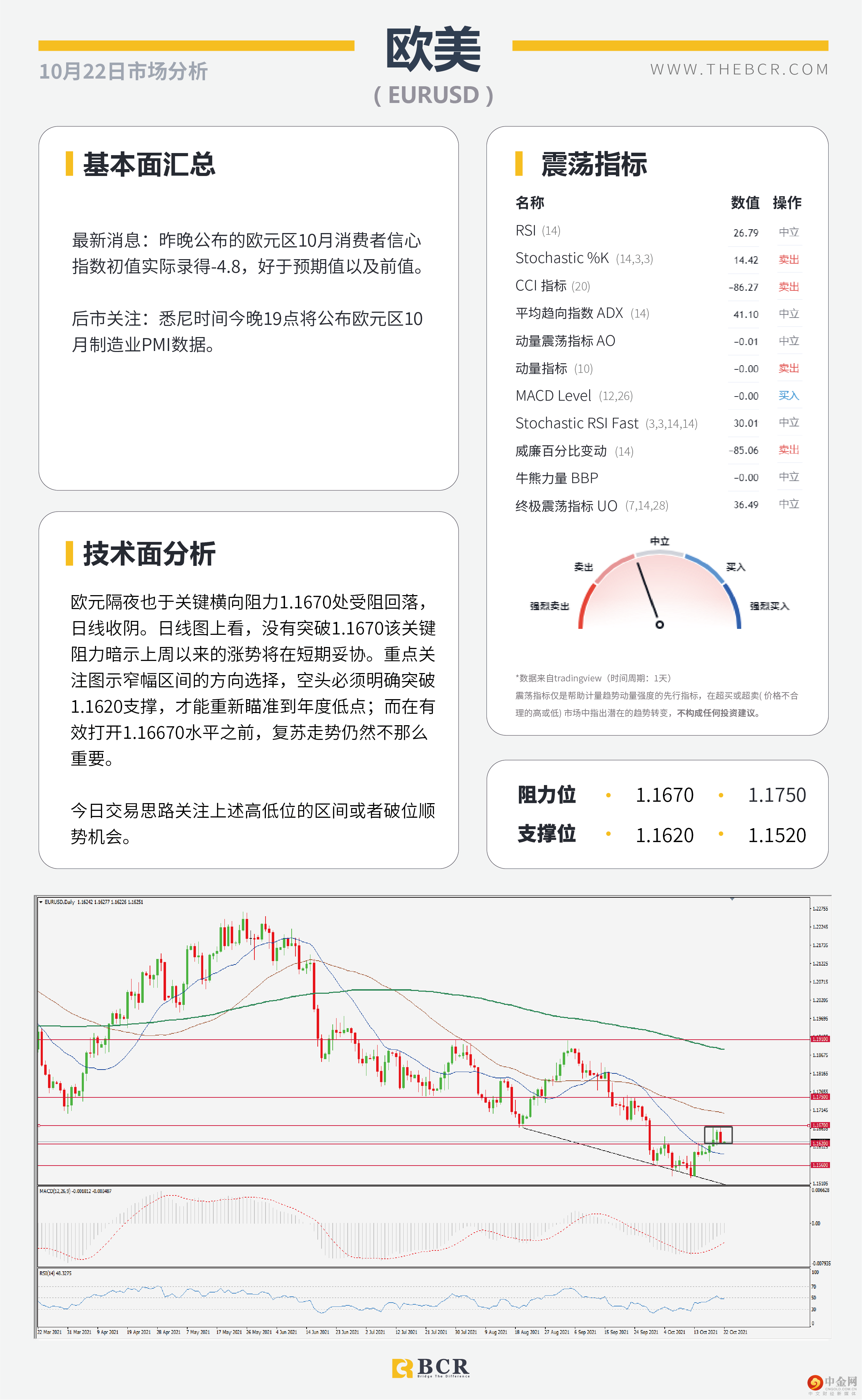 非美涨势迎来喘息 