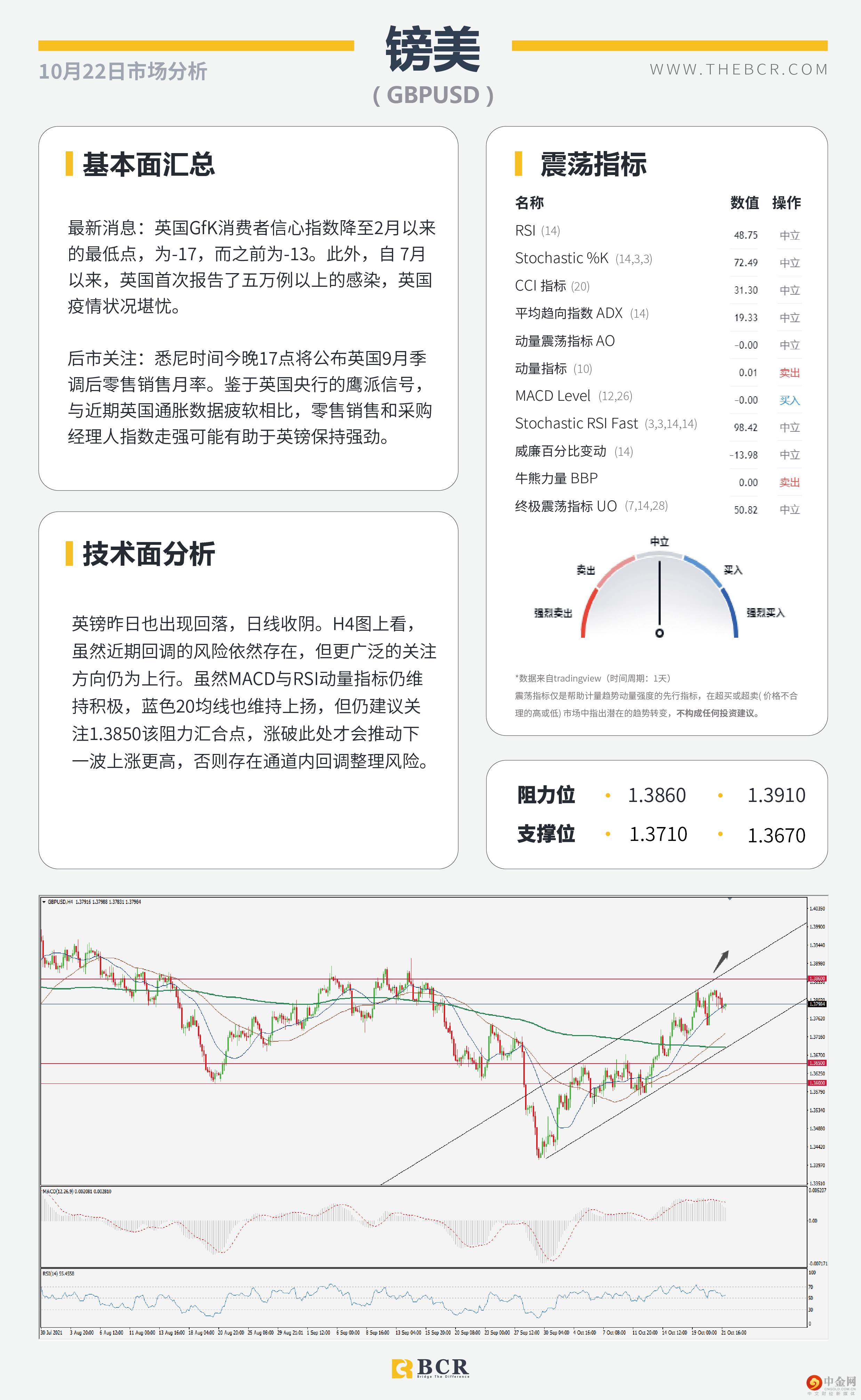 非美涨势迎来喘息 