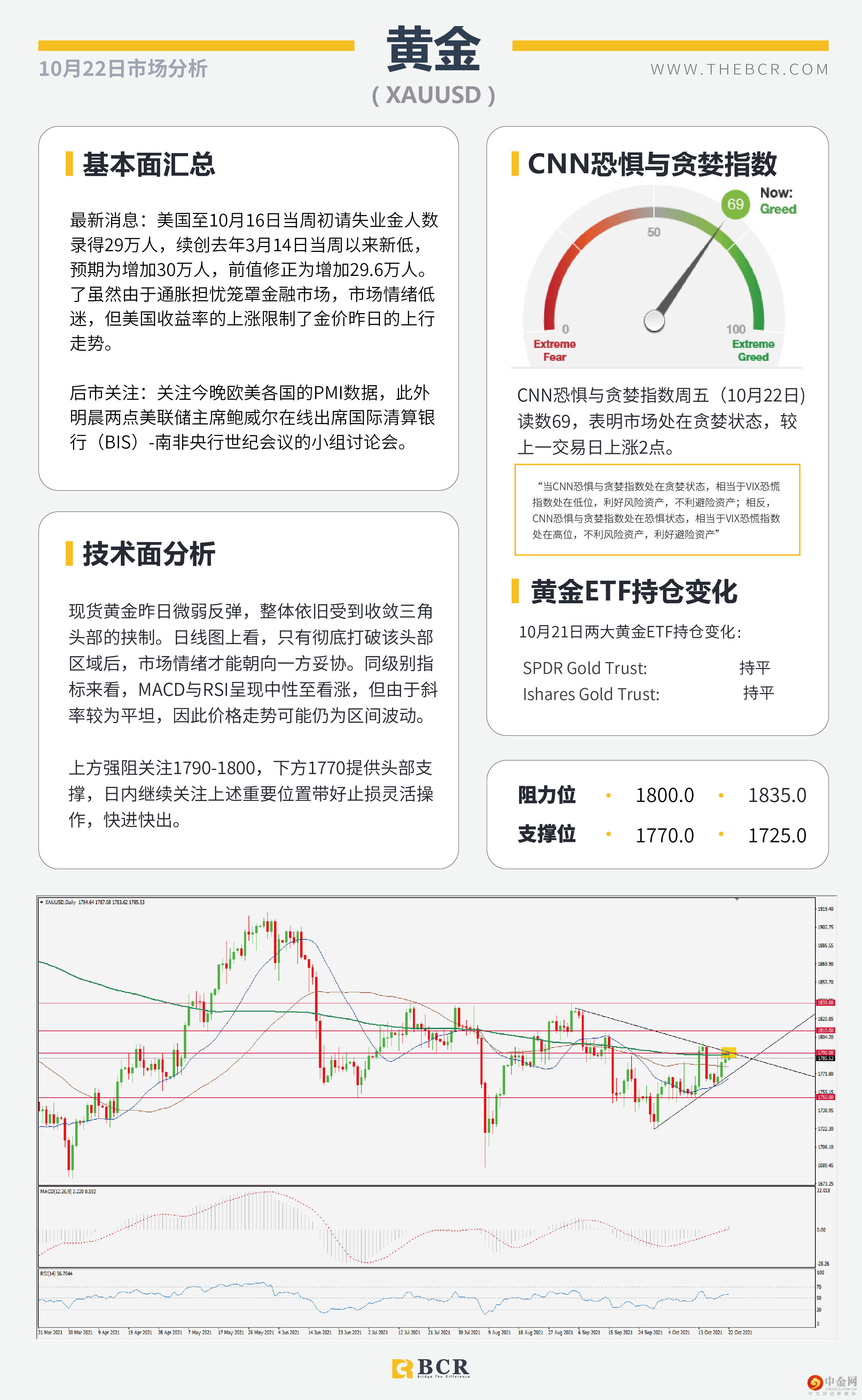非美涨势迎来喘息 