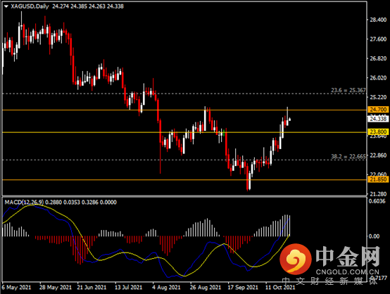 20211025-10.png 20211025-10.png