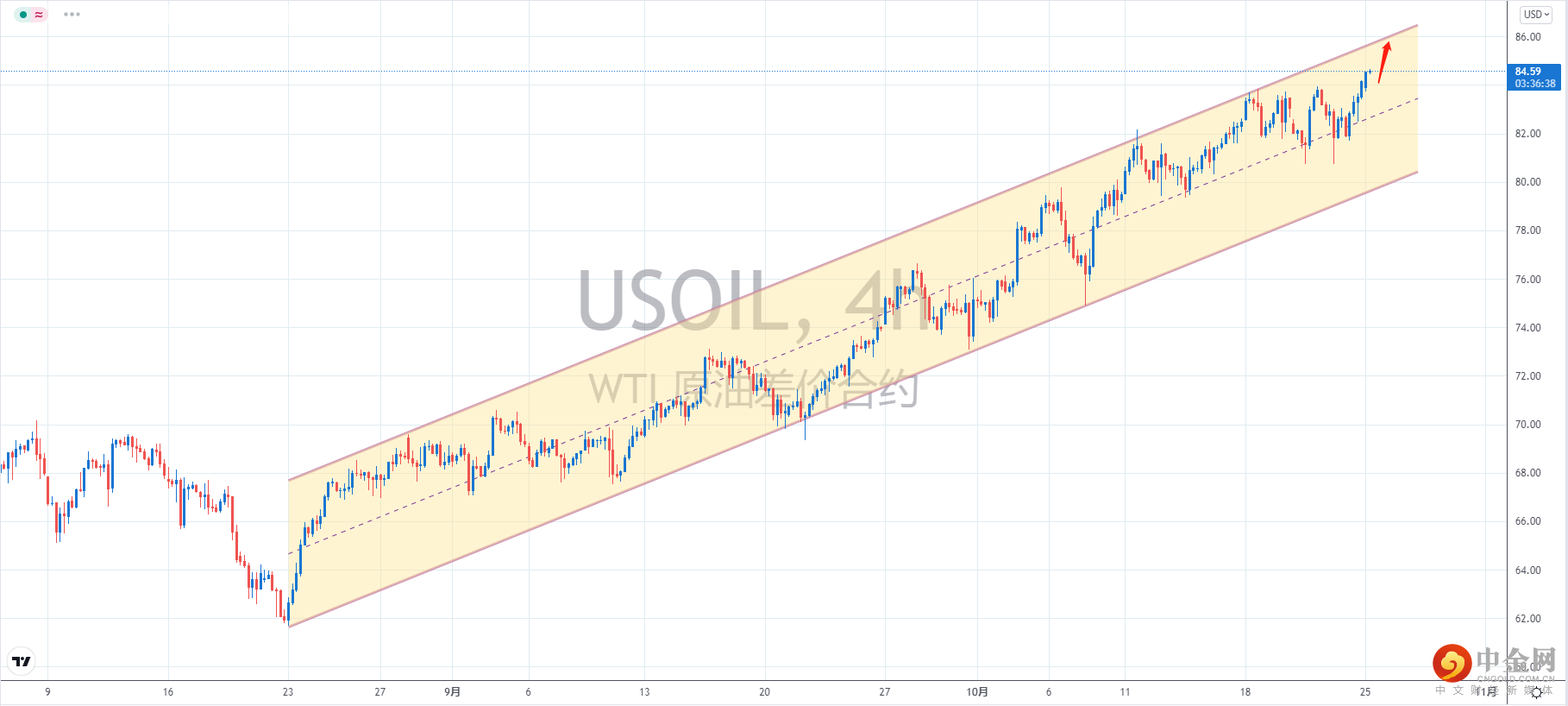 原油.png 原油.png