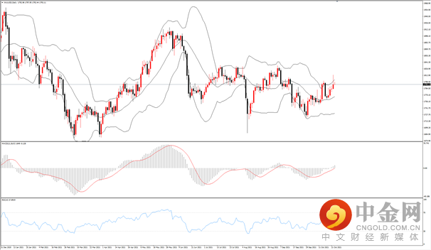 黄金.png 黄金.png