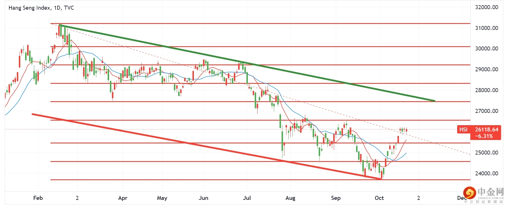 恒指1.jpg