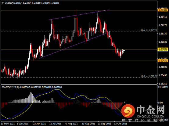 20211027-7.png 20211027-7.png