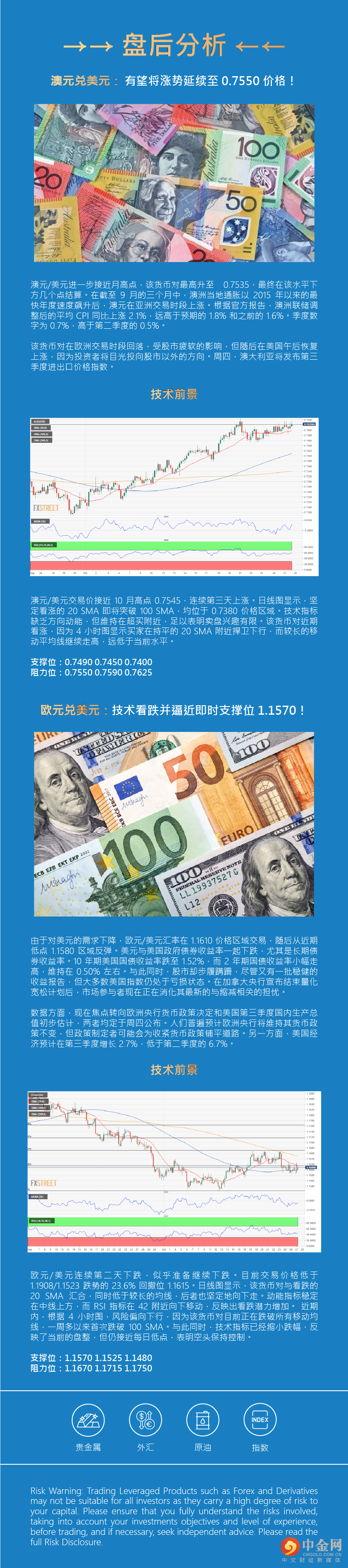 盘后分析 