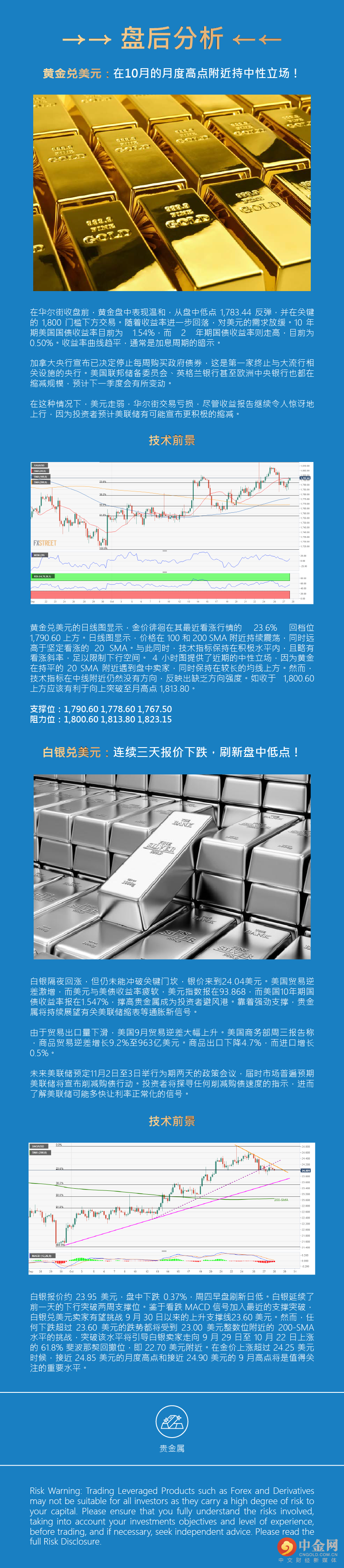 盘后分析（贵金属）.png