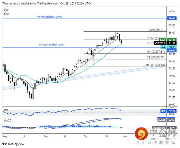 crude 