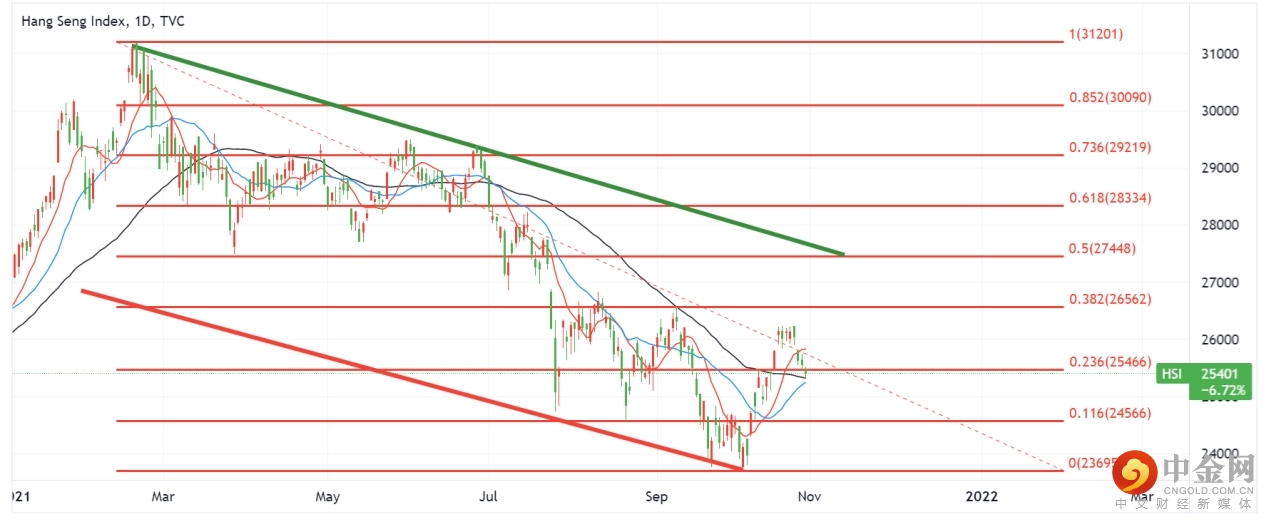 恒指.jpg