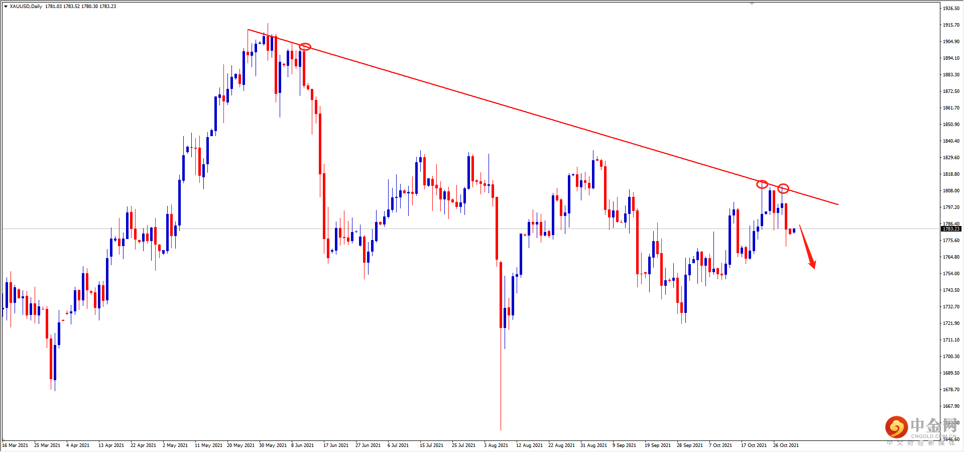 XAUUSD.png XAUUSD.png