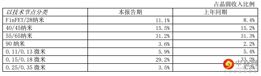 中芯国际.png