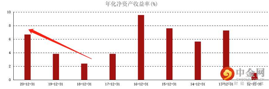 中芯国际1.png