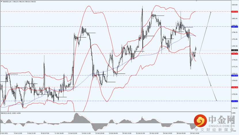 3_每日汇评.png 3_每日汇评.png