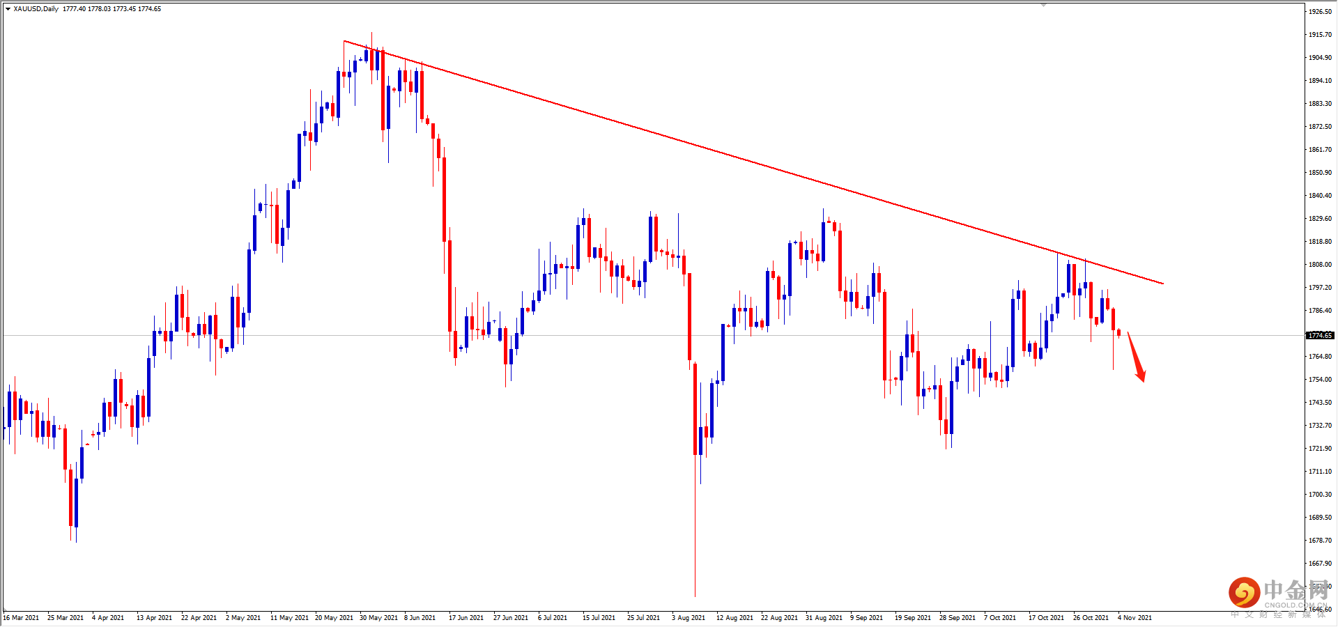 XAUUSD.png XAUUSD.png