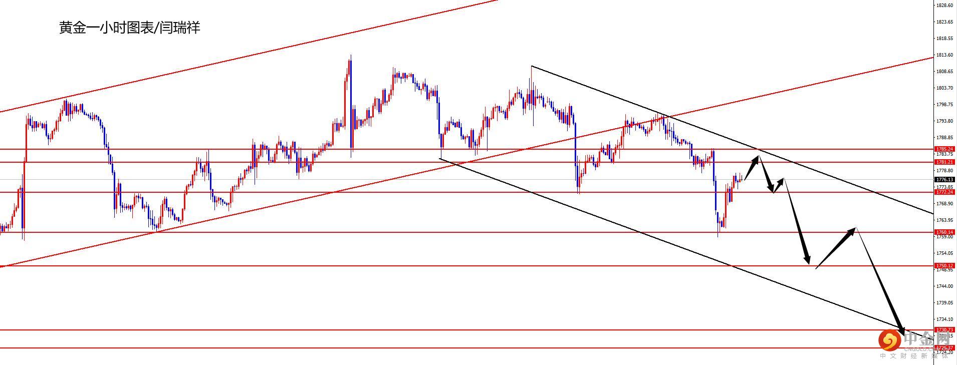 1635998018452482.jpg 黄金.jpg