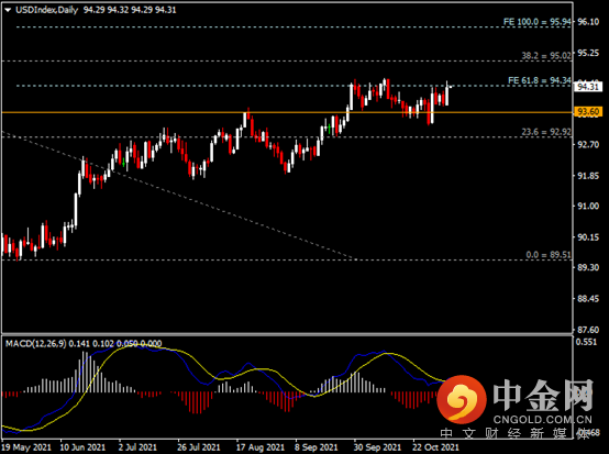 20211105-1.png 20211105-1.png