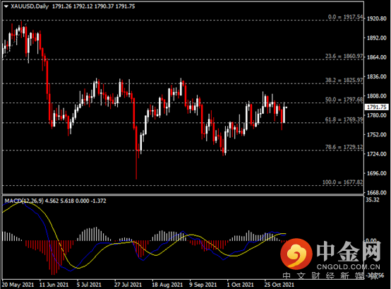 20211105-9.png 20211105-9.png