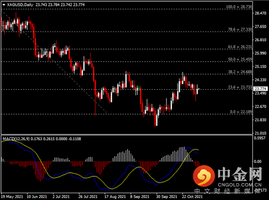 20211105-10.png 20211105-10.png