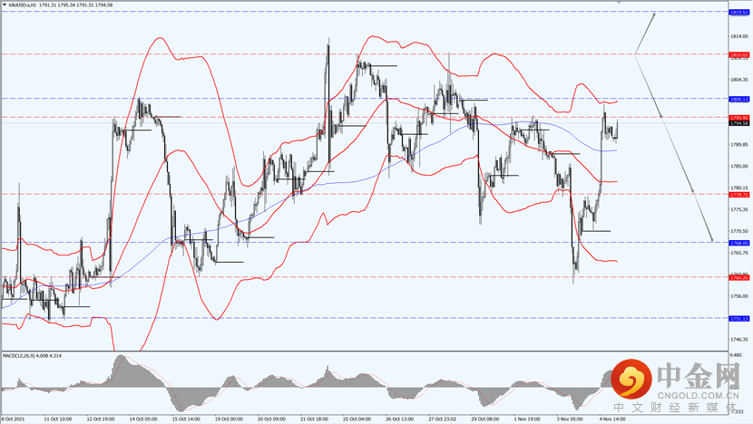 3_每日汇评.png 3_每日汇评.png