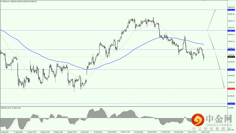 2_全球股市.png 2_全球股市.png