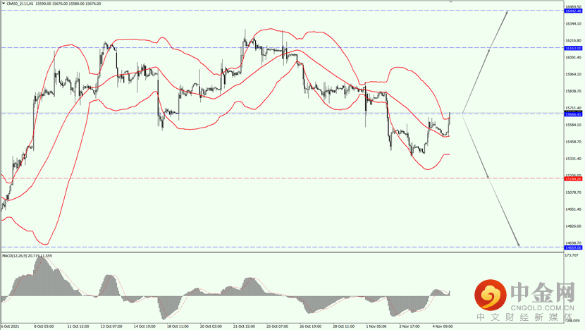 3_全球股市.png 3_全球股市.png