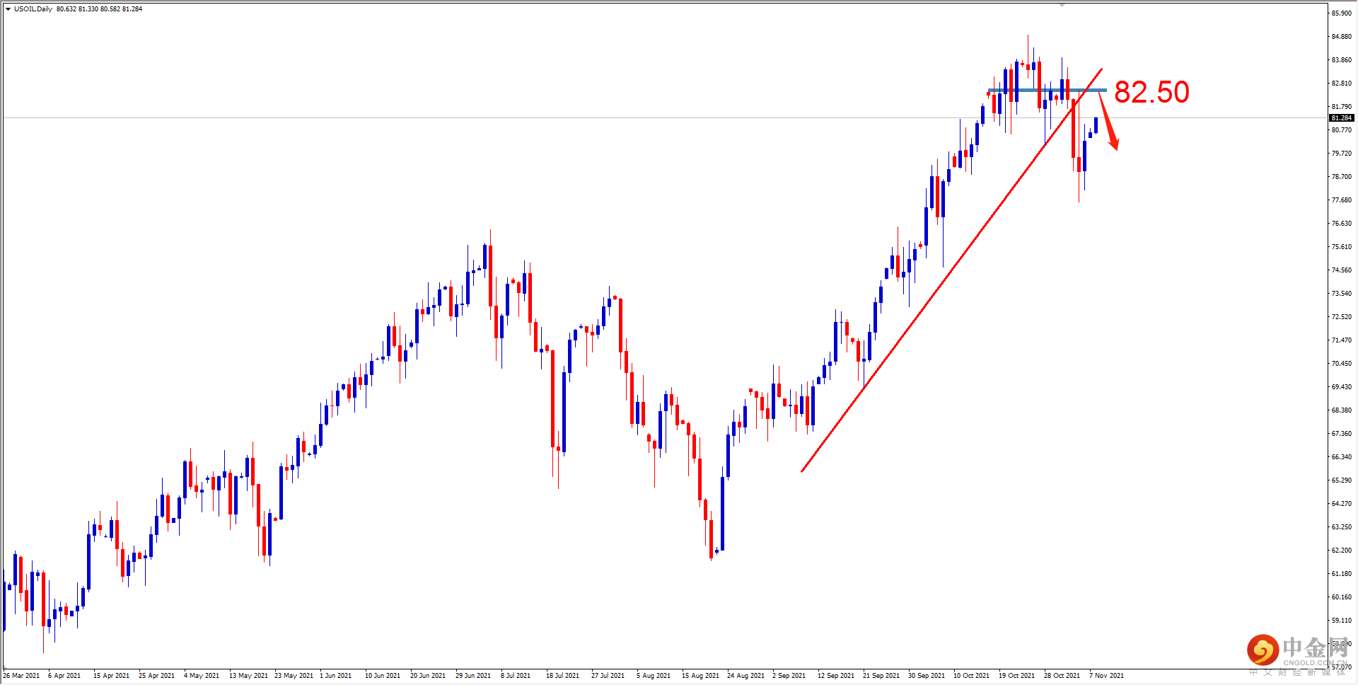 USOIL.png