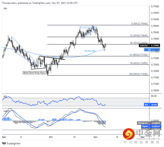 audusd