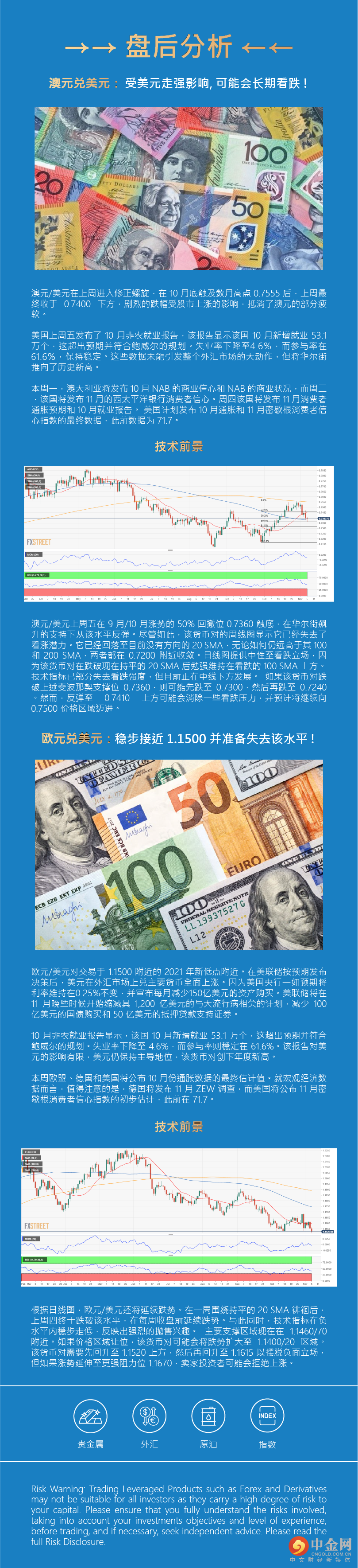 盘后分析 