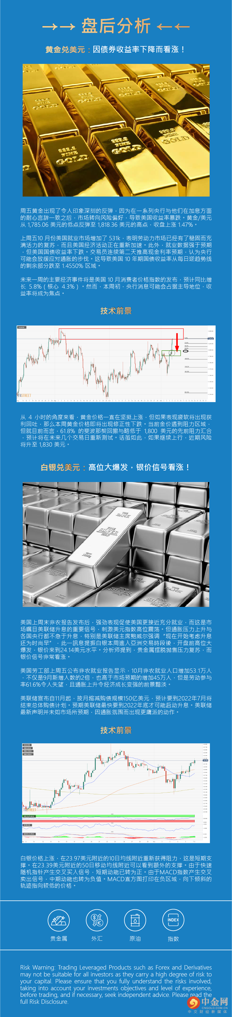 盘后分析 