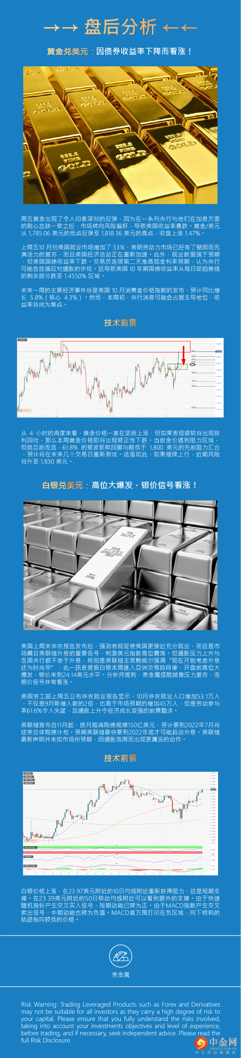 盘后分析（贵金属）.png