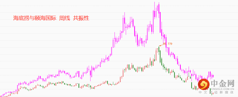 海底捞2.png